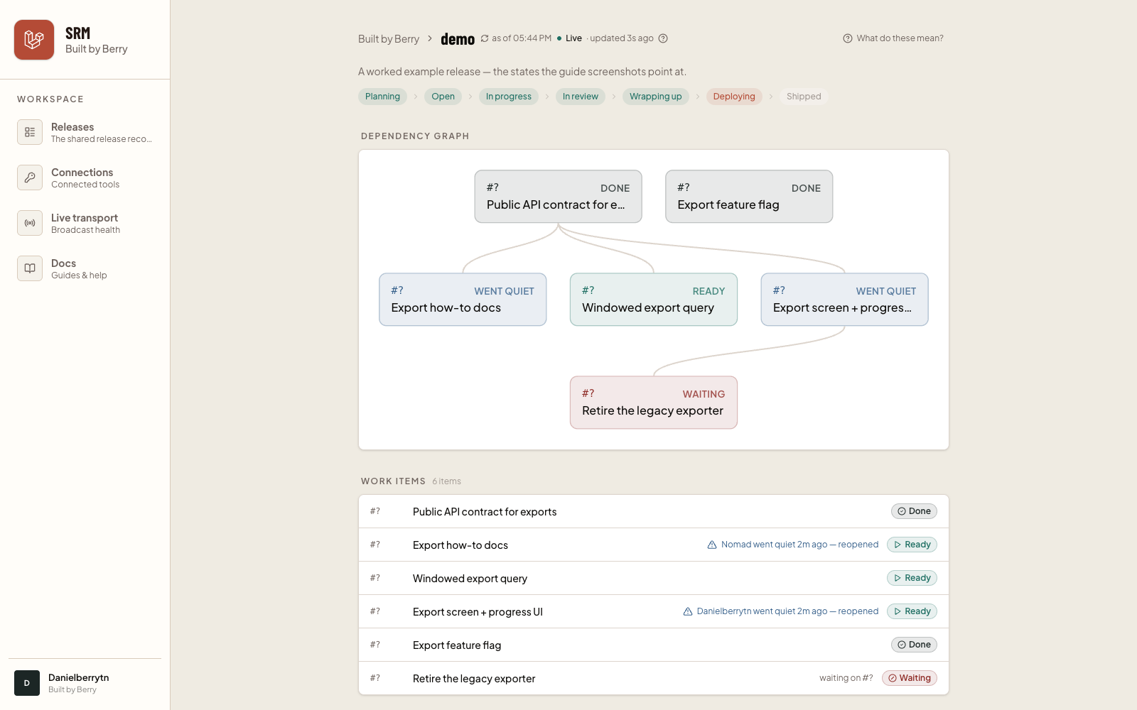 The progress strip at Monitoring, showing the monitored evidence line.